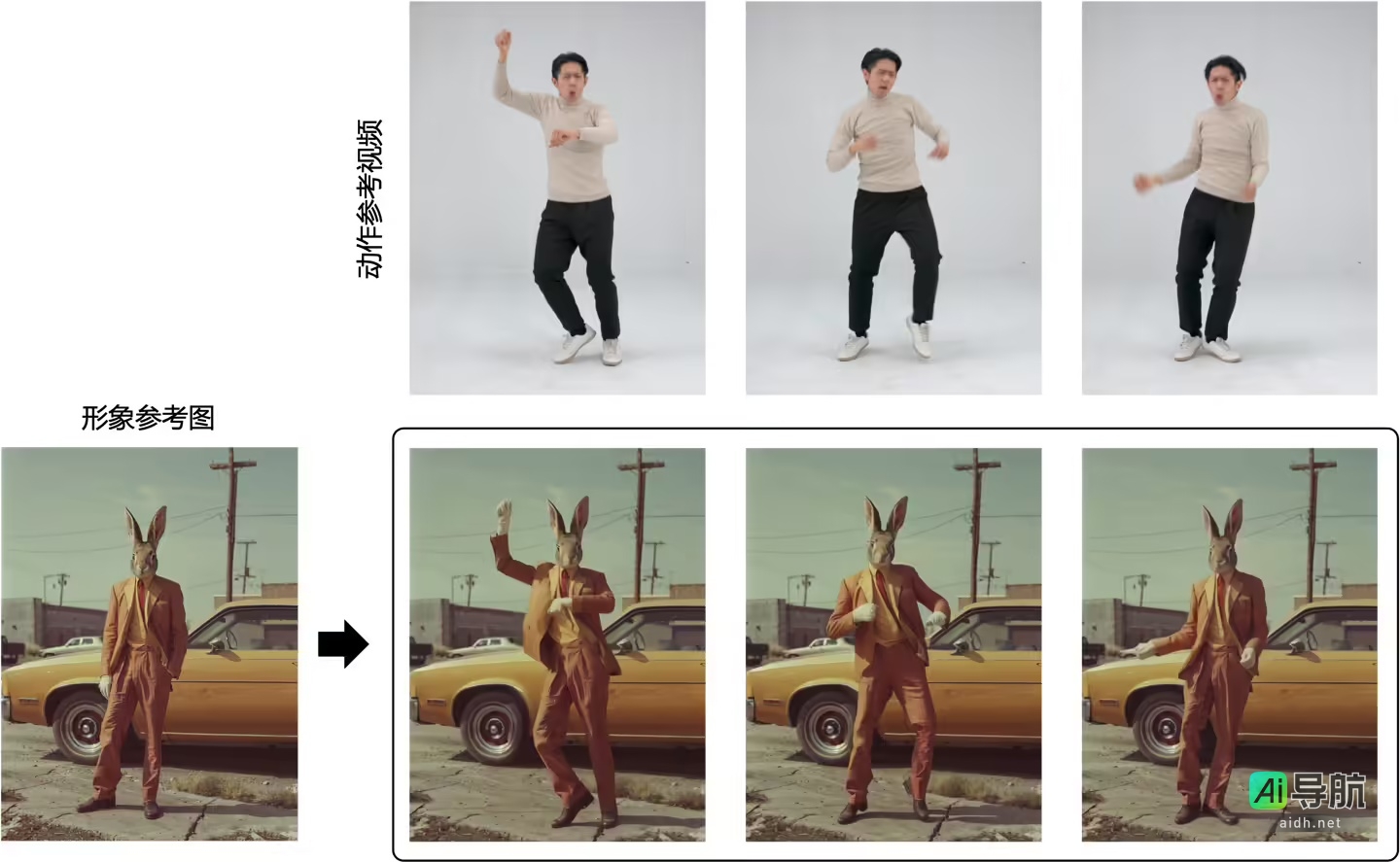 即梦 AI 推出“动作模仿”功能:通过照片和参考视频轻松让人物动起来