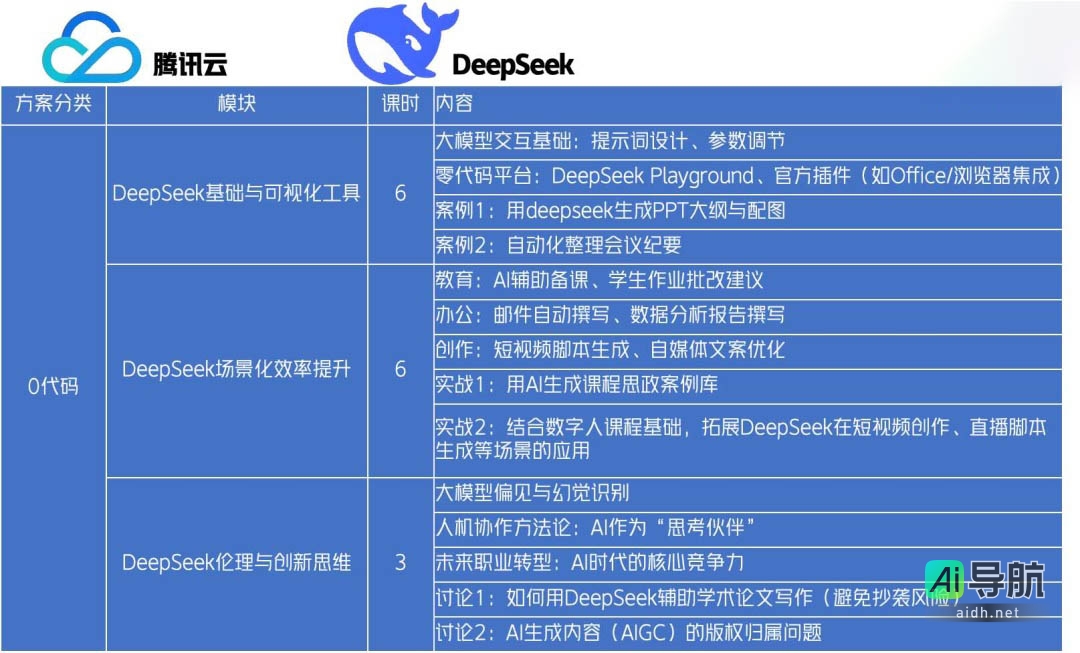 深圳大学携手腾讯云,重磅推出 DeepSeek 人工智能通识课程