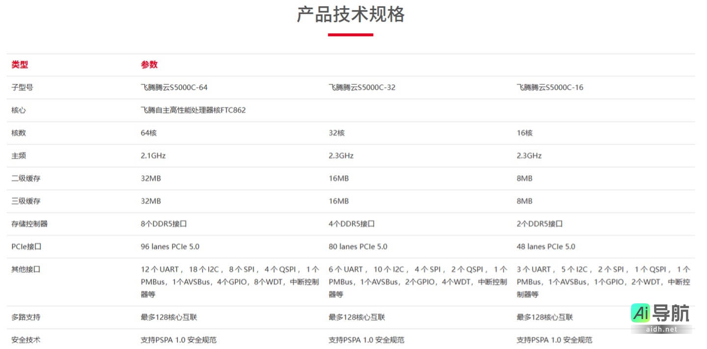 国产飞腾CPU赋能,DeepSeek全系列大模型端到端支持,推理效率比肩海外方案