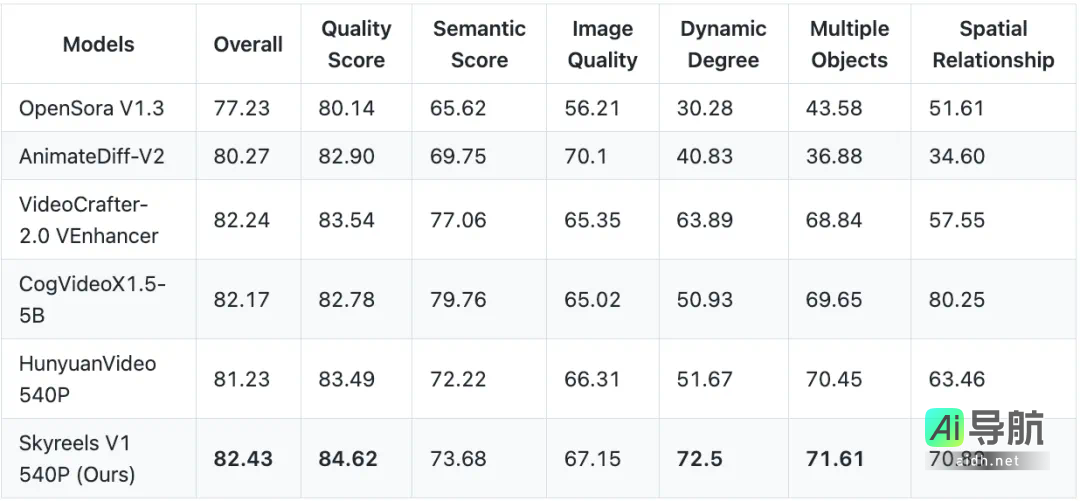 国内首个短剧创作大模型开源,单人即可拍摄80秒短剧,成就大片新体验