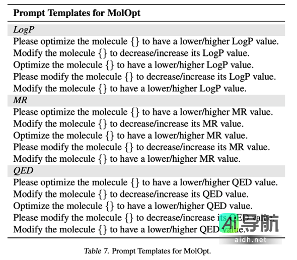 TOMG-Bench:全新基准用于评估大语言模型在开放域分子生成中的表现