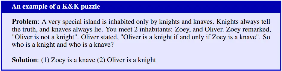 依靠逻辑题,AI数学竞赛能力大幅提升!微软、九坤投资:7B小模型也能接近o3-mini