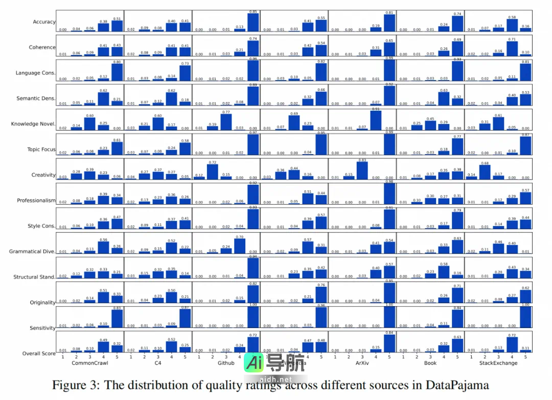 ICLR 2025|浙大与千问联合发布数据预处理管理工具DataMan,详尽资料覆盖53页