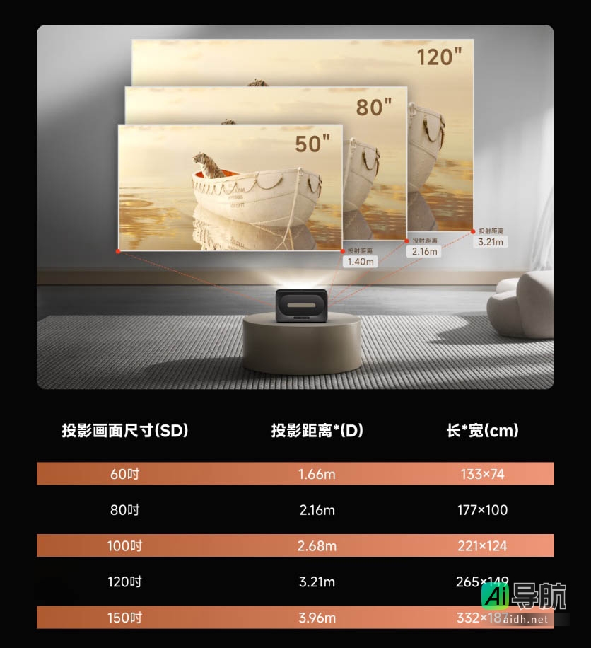 小明 New V1 智能投影仪首销 1999 元:950 CVIA 流明,支持米家 App