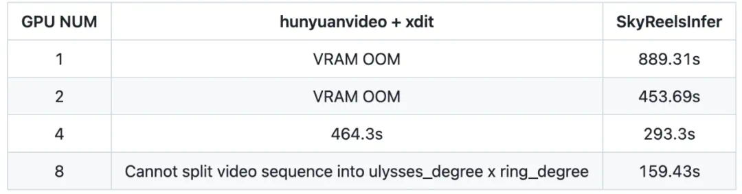 国内首个短剧创作大模型开源,单人即可拍摄80秒短剧,成就大片新体验