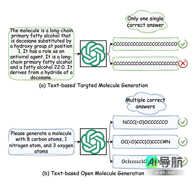 TOMG-Bench:全新基准用于评估大语言模型在开放域分子生成中的表现