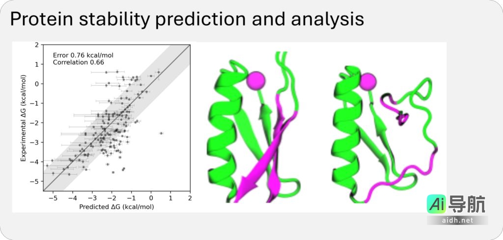 微软BioEmu-1:AI赋能药物研发,精准预测蛋白质结构动态,助力从静态分析到动态模拟的飞跃