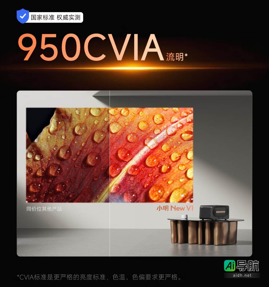 小明 New V1 智能投影仪首销 1999 元:950 CVIA 流明,支持米家 App
