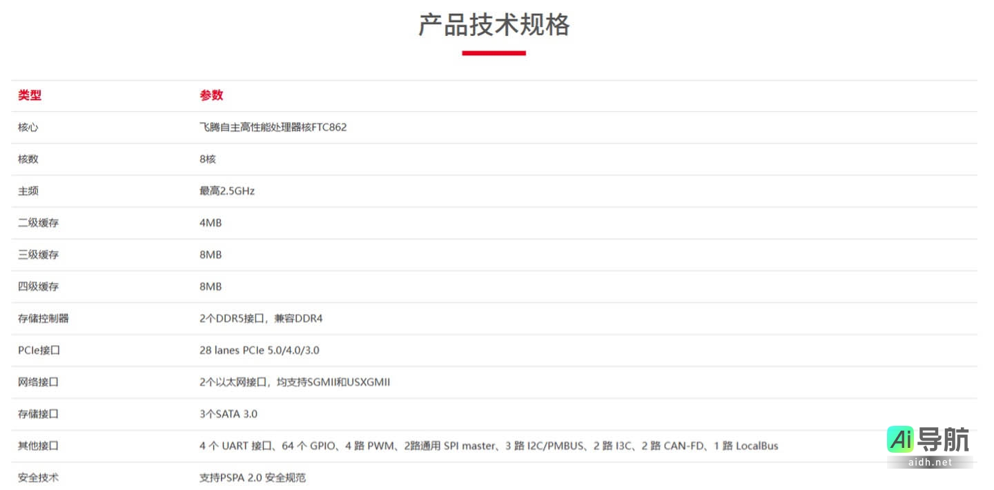 国产飞腾CPU赋能,DeepSeek全系列大模型端到端支持,推理效率比肩海外方案