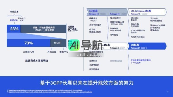 高通柯诗亚的树下科技对话:培育6G根基,迎接AI繁盛之时