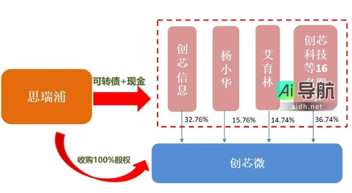 潘攻愚:为实现中国半导体产业的长远发展,必须妥善解决这一问题