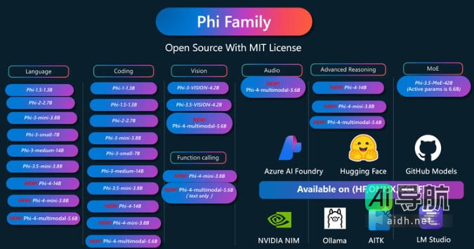 微软Phi-4:多模态迷你模型,语音、视觉、文本能力兼备