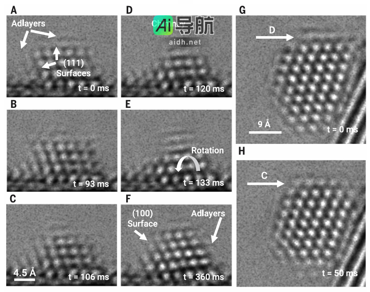 科学家首次利用AI以毫秒级分辨率实时观察原子移动,揭开纳米世界的奥秘,登上《Science》杂志