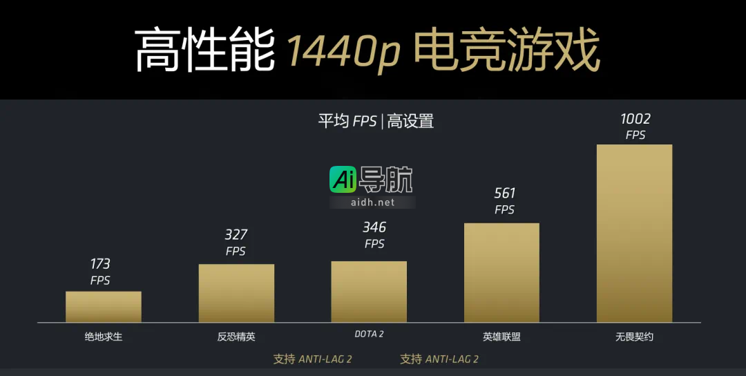 AMD RX 9070系列显卡震撼来袭:16G显存,4499元起,游戏AI性能双重爆发!