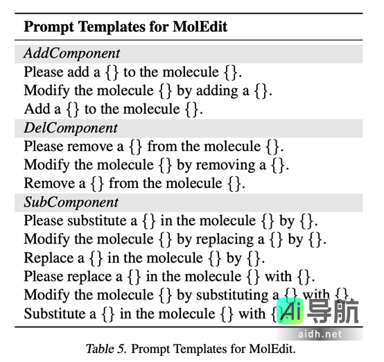 TOMG-Bench:全新基准用于评估大语言模型在开放域分子生成中的表现