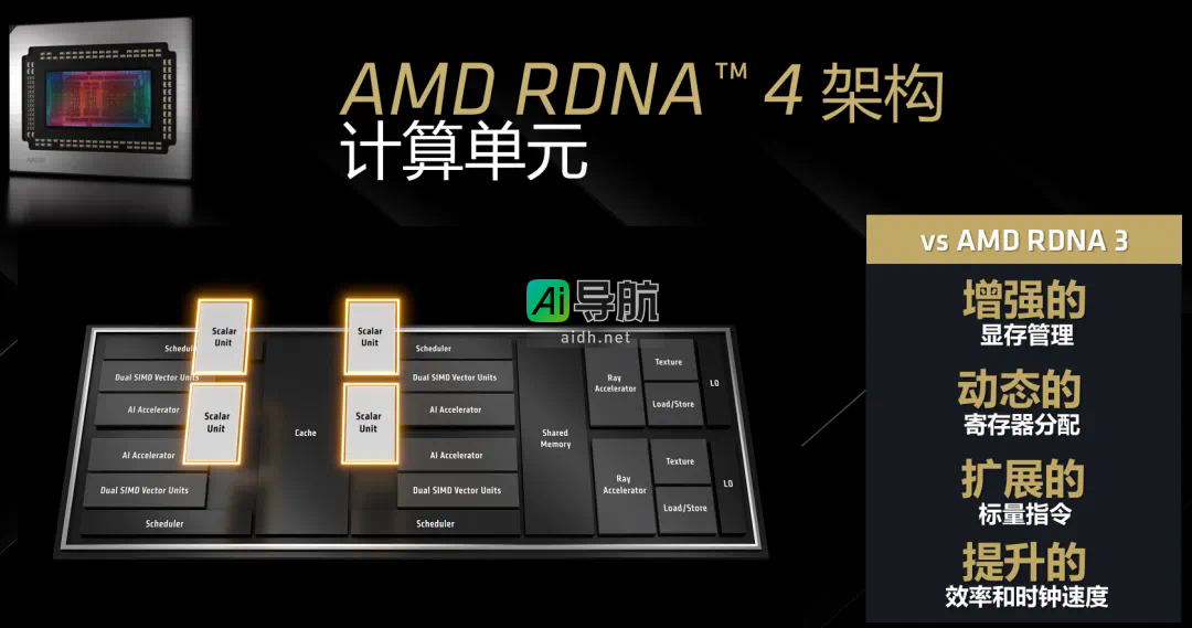 AMD RX 9070系列显卡震撼来袭:16G显存,4499元起,游戏AI性能双重爆发!
