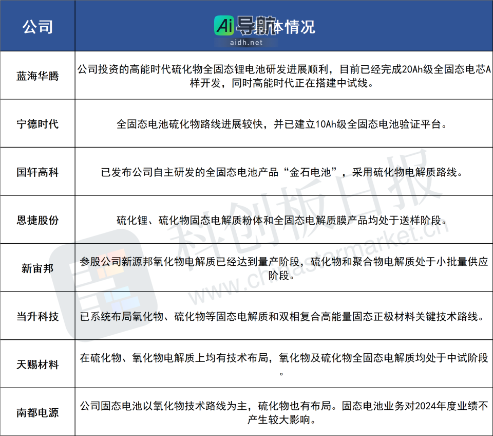 华为硫化物固态电池专利曝光:技术路线及行业竞争格局深度解析