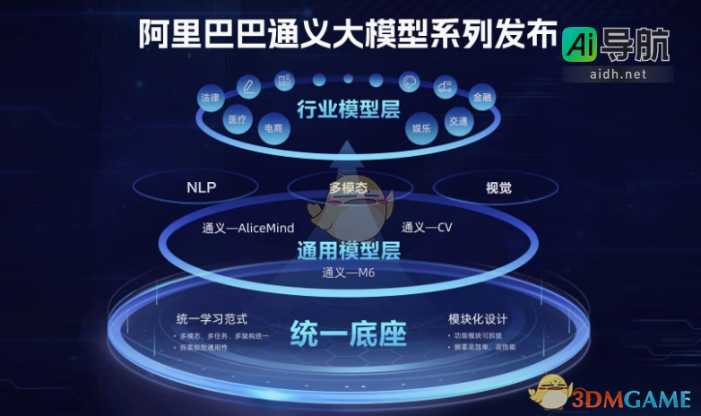 解密《通义千问》:全面功能介绍