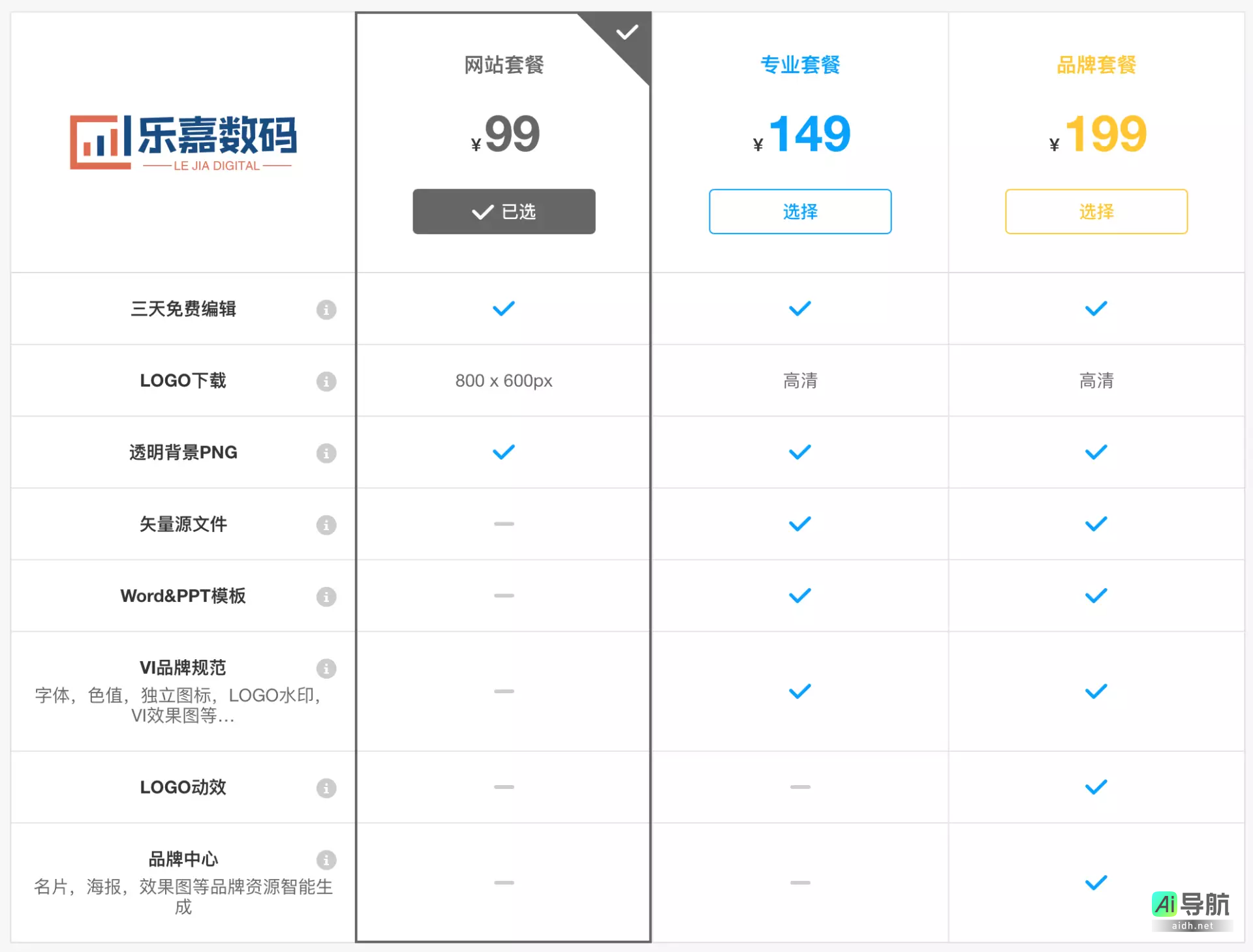 Logo设计套餐的价格差异主要体现在哪些方面?【视频】