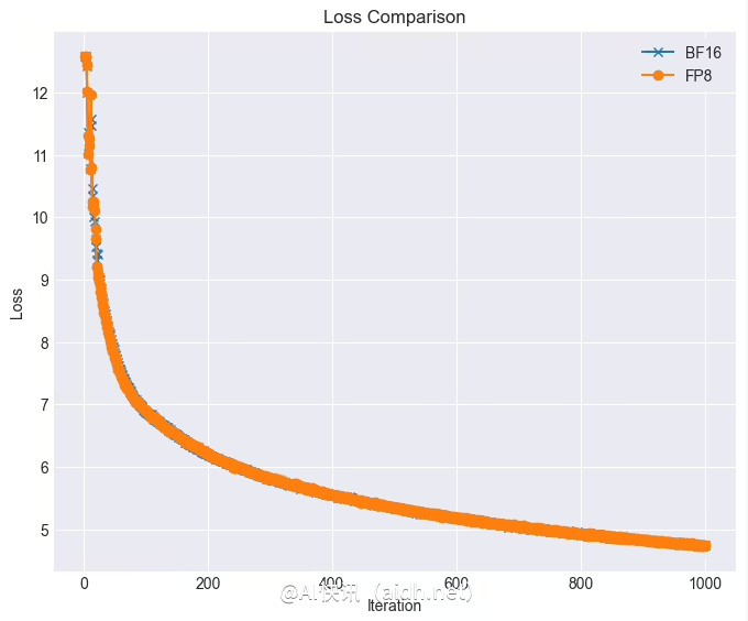 摩尔线程开源两大AI训练框架,国产GPU效率突破90%,赋能AI产业发展