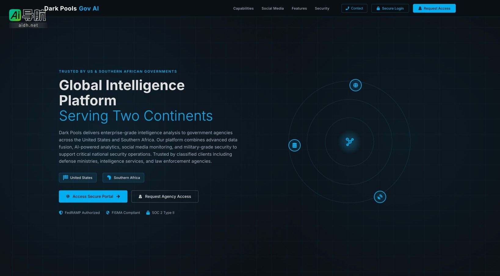 Dark Pools Gov AI的封面图