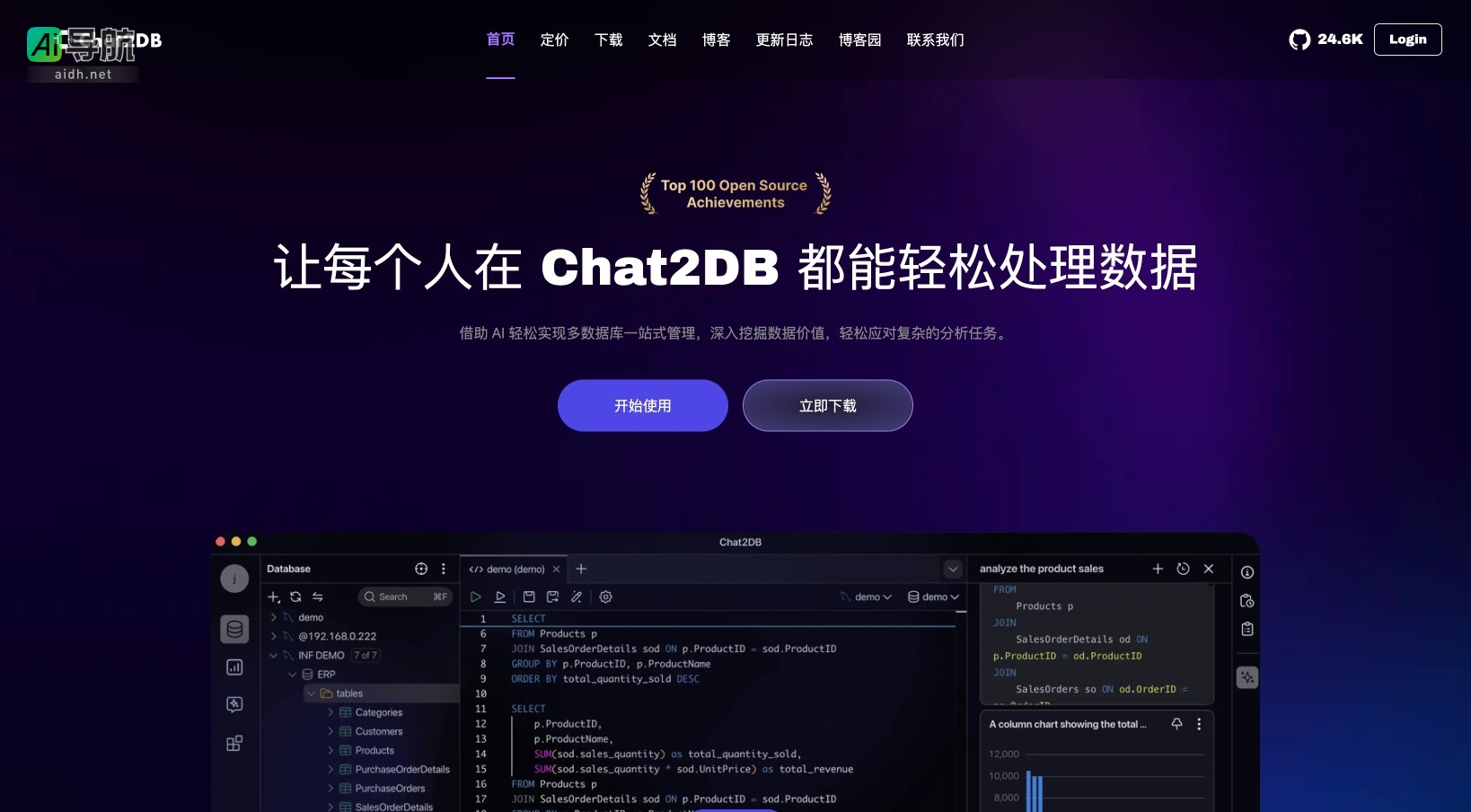 Chat2DB的封面图