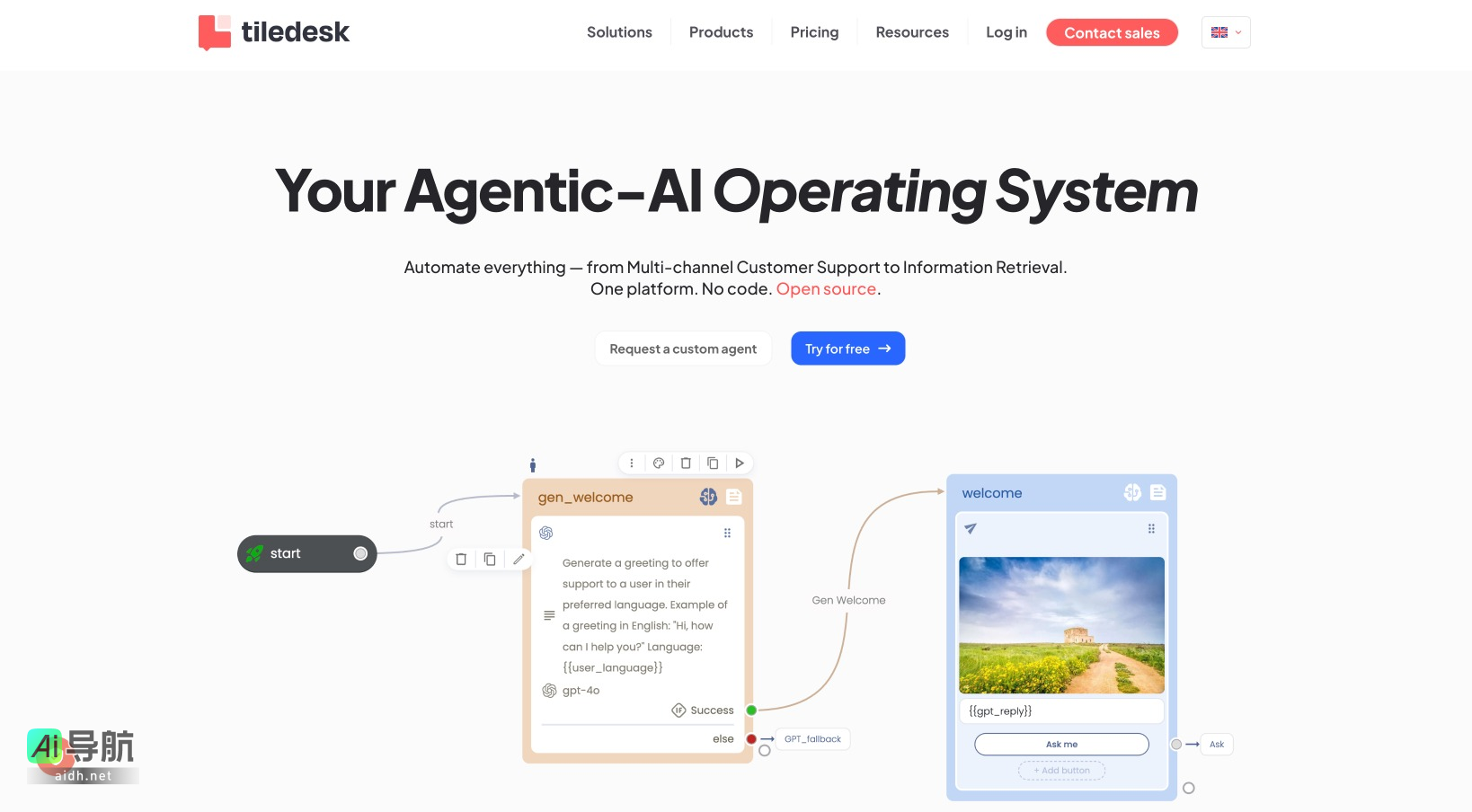 Tiledesk的封面图