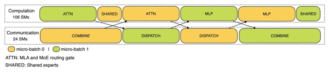 DeepSeek一天的盈利揭秘：官方全面解析V3/R1推理系统成本透明化
