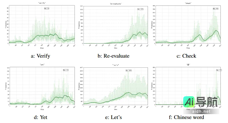 依靠逻辑题，AI数学竞赛能力大幅提升！微软、九坤投资：7B小模型也能接近o3-mini