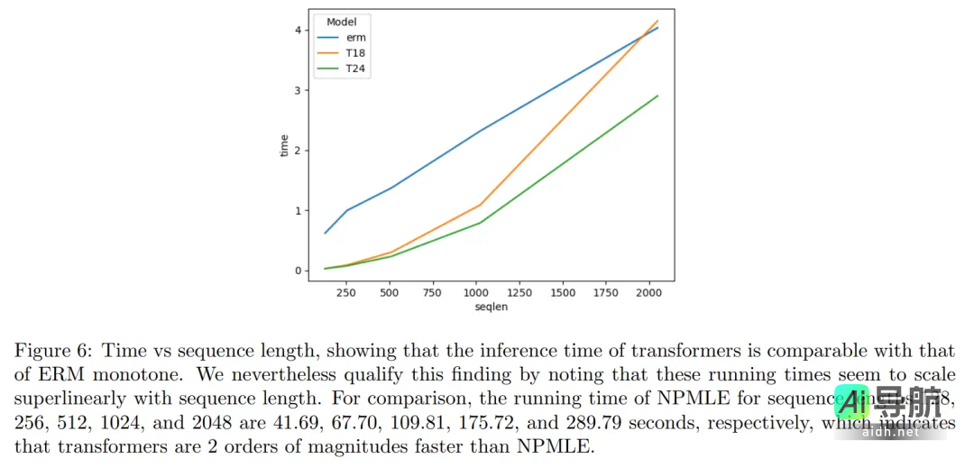 MIT团队Transformer新突破：经验贝叶斯问题求解速度提升100倍