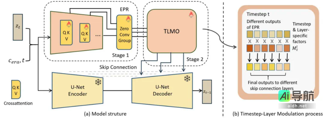 复旦新研究在模型安全领域实现SOTA扩散模型风险概念擦除，入选AAAI 2025