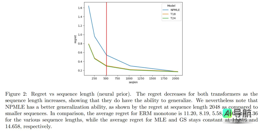 MIT团队Transformer新突破：经验贝叶斯问题求解速度提升100倍