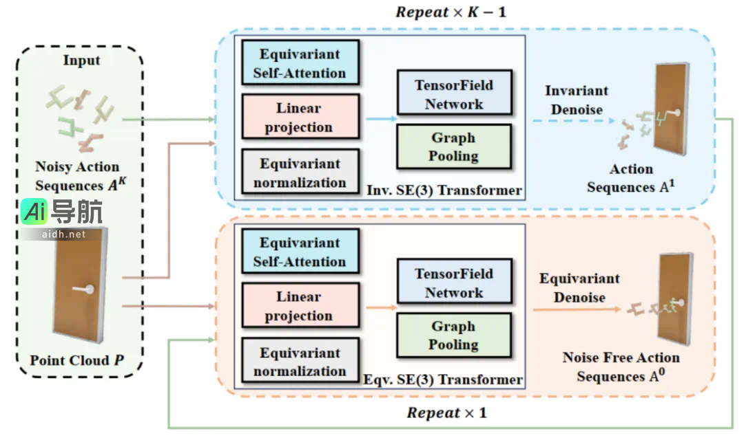 ET-SEED：高效等变扩散策略提升机器人操作的泛化能力