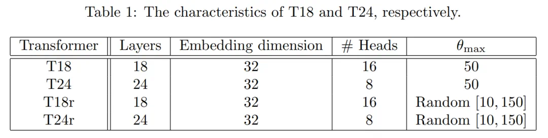 MIT团队Transformer新突破：经验贝叶斯问题求解速度提升100倍