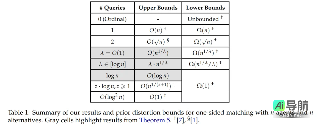 南大周志华团队荣获2025 AAAI杰出论文奖