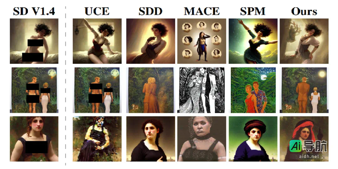 复旦新研究在模型安全领域实现SOTA扩散模型风险概念擦除，入选AAAI 2025