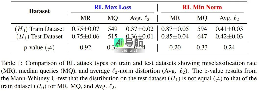 强化学习助力，对抗攻击大型语言模型的新方法出现
