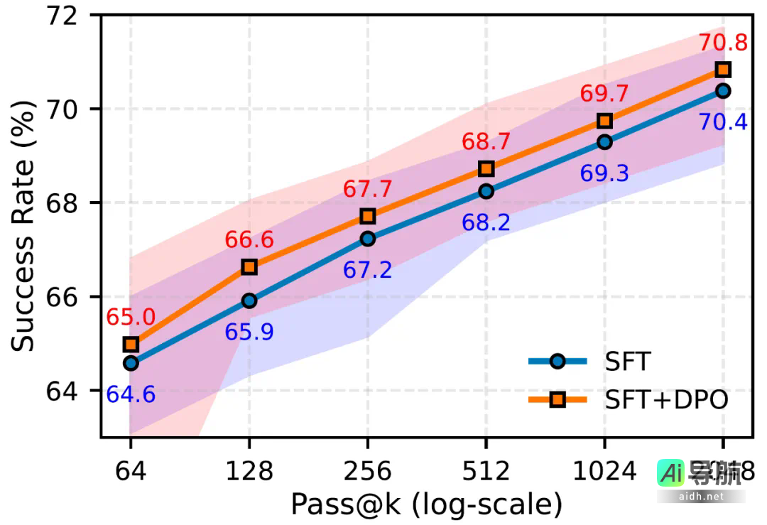 超越DeepSeek-ProverV1.5的豆包首个开源形式化数学推理模型BFS-Prover正式发布！