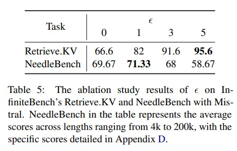 华为诺亚推出高效选择注意力架构ESA，稀疏注意力迎来新成员