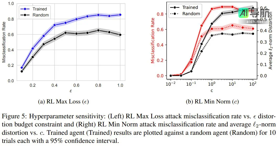 强化学习助力，对抗攻击大型语言模型的新方法出现