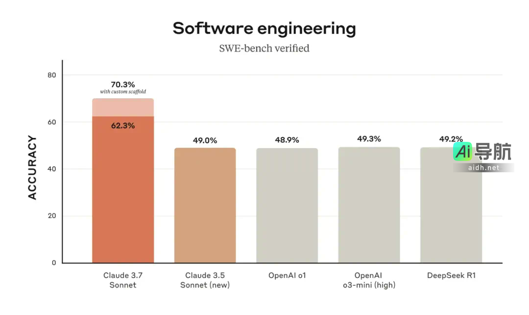 刚刚，Anthropic成功完成35亿美元融资，估值猛增至615亿美元，网友热切期待Claude 4发布。