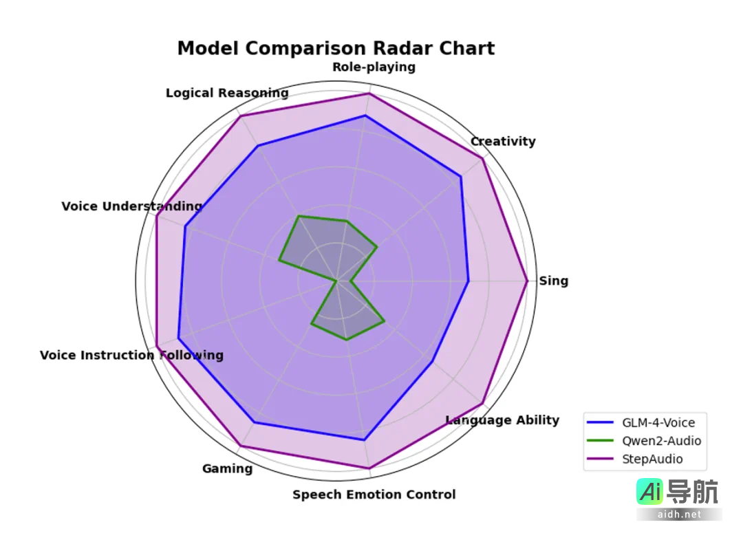 继DeepSeek之后，阶跃星辰宣布直接开源两款国产多模态大模型