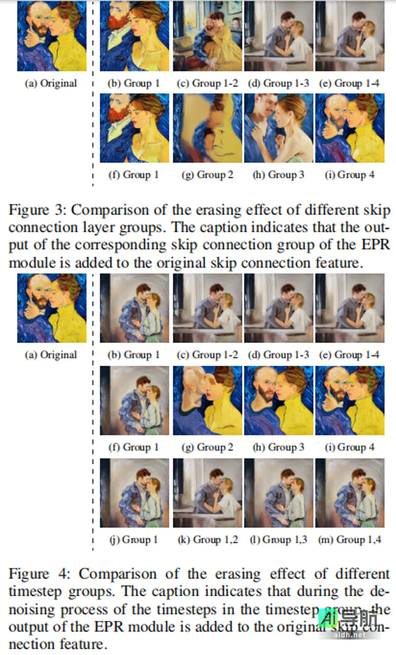 复旦新研究在模型安全领域实现SOTA扩散模型风险概念擦除，入选AAAI 2025