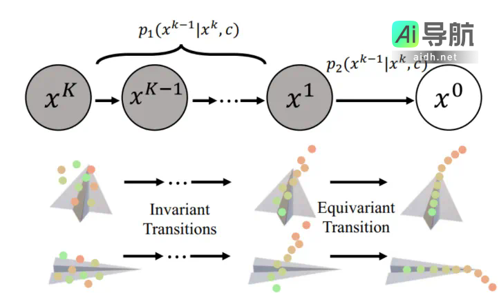 ET-SEED：高效等变扩散策略提升机器人操作的泛化能力