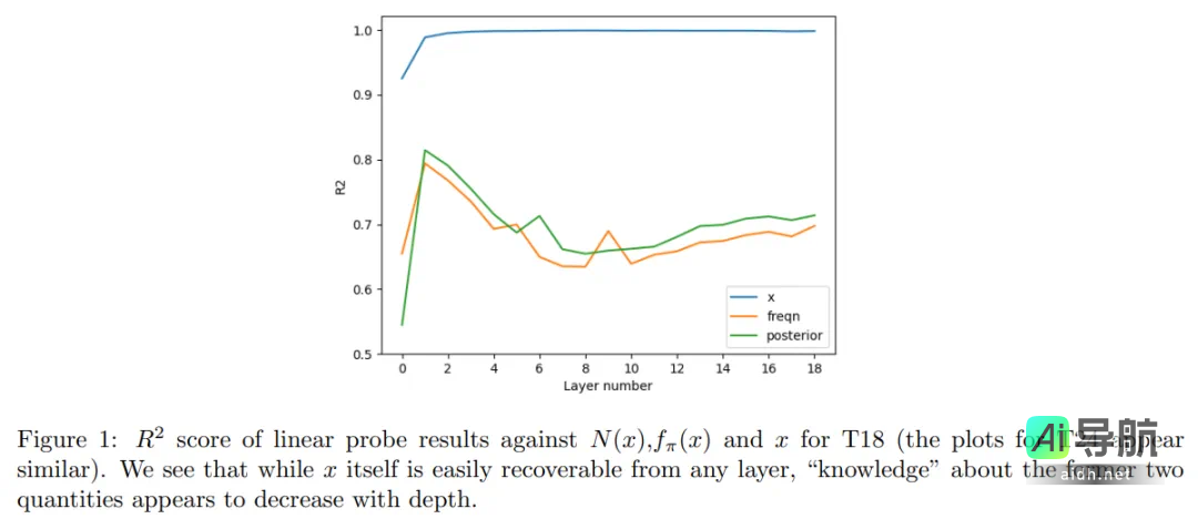 MIT团队Transformer新突破：经验贝叶斯问题求解速度提升100倍