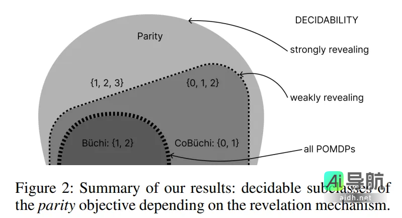 南大周志华团队荣获2025 AAAI杰出论文奖