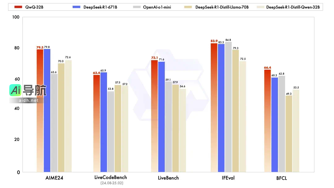 全球首发：QwQ-32B实现本地一键部署，3090单卡驱动，共享算力成为关键因素