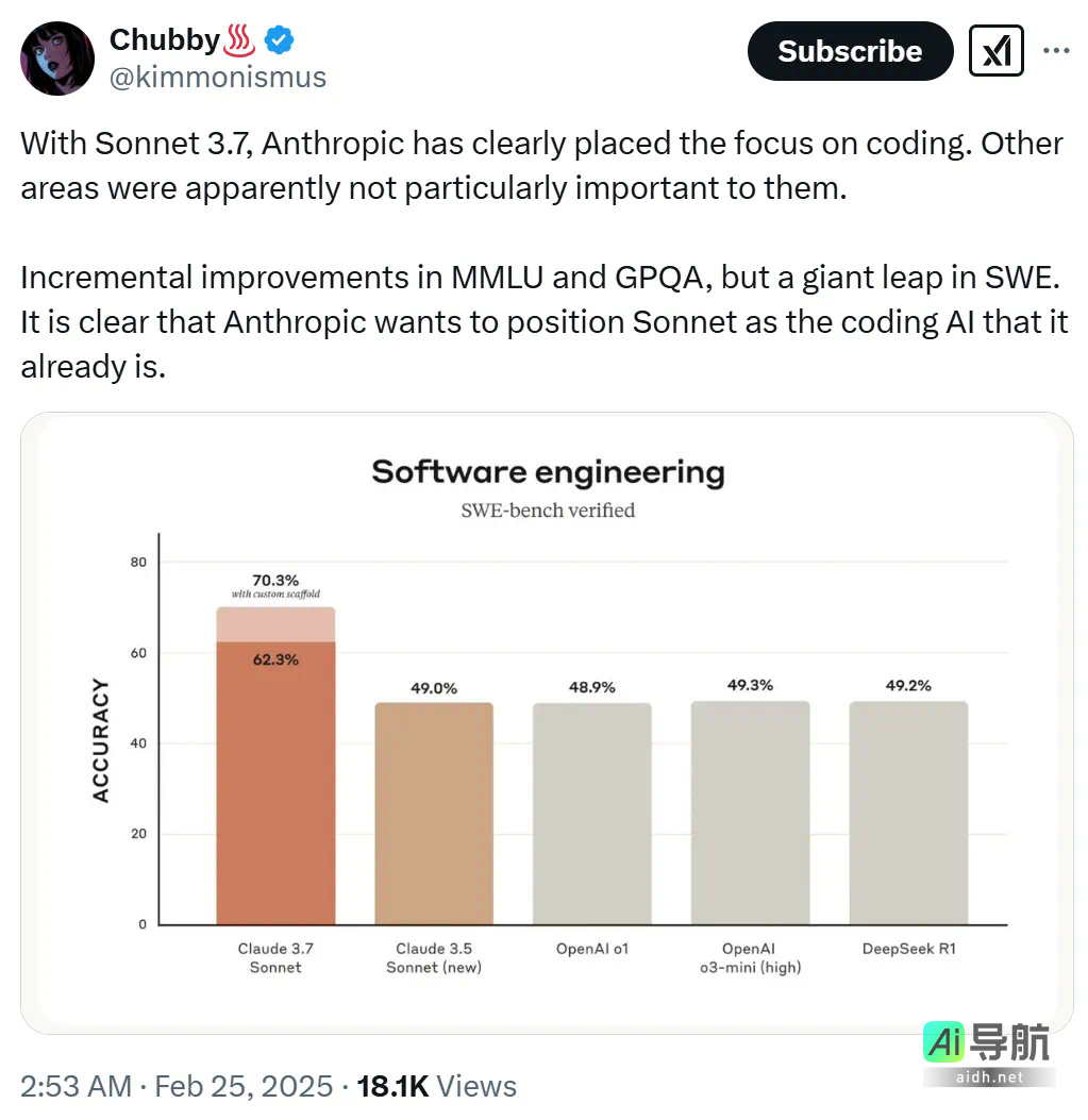 全球首款混合推理模型：Claude 3.7 Sonnet震撼上市，真实编码实力超越所有竞争者