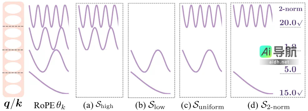 DeepSeek的MLA实现，轻松迁移任意大模型！