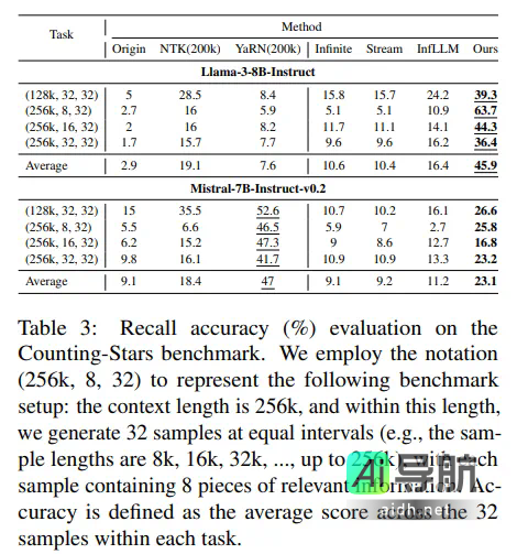 华为诺亚推出高效选择注意力架构ESA，稀疏注意力迎来新成员